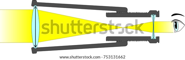 Structure Telescope Focusing Light Beam Stock Vector (Royalty Free