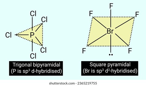 Structure of Trigonal bipyramidal and Square pyramidal.