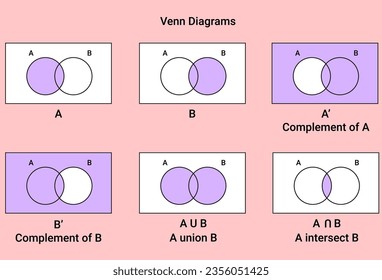 The structure of Venn diagrams