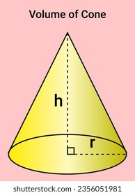 The structure of Volume of Cone