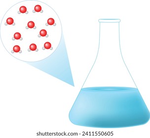 The structure of water. Water in a laboratory conical flask. Water molecules.