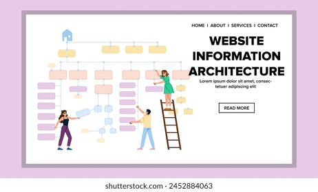 estructura Sitio web información arquitectura Vector. organización categorización, etiquetado mapa del sitio, usuario flujo estructura Sitio web información arquitectura Web plano ilustración de dibujos animados