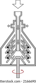 Structure and working principle of a milk separator