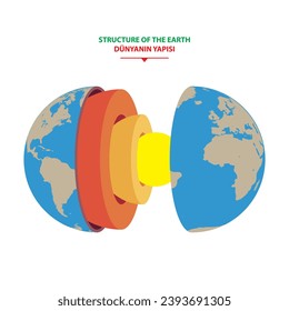 The structure of the world That is divided into layers To study the core of the world