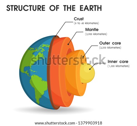 Similar – Image, Stock Photo structures Earth