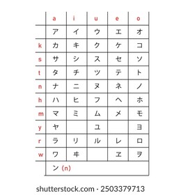 Structured katakana grid featuring Japanese characters aligned with vowels and consonants for study