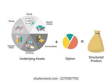 Structured products are unsecured obligations of a particular issuer with returns linked to the performance of an underlying asset