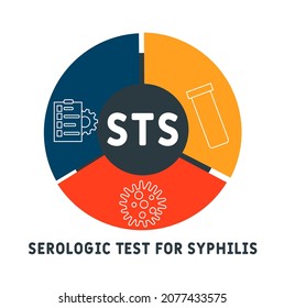 STS - Serologic Test for Syphilis acronym. medical concept background.  vector illustration concept with keywords and icons. lettering illustration with icons for web banner, flyer, landing 