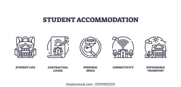 Student accommodation icons outline key aspects like student life, personal space, and connectivity. Outline icons set