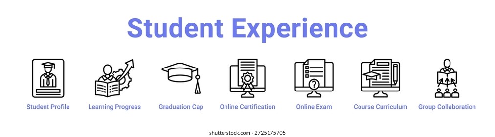 Anuncio y colección del ícono de la Experiencia Estudiantil