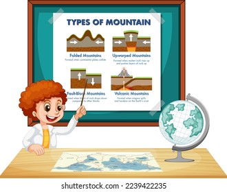 Student explaining types of mountain illustration