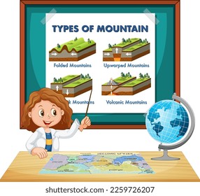 Student explaining types of mountain illustration