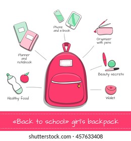 Student girl infographic vector. Supplies from girls backpack: notebooks, planner, pencil case, healthy food and beauty secrets. School infographics elements. Teenage girl concept. 
