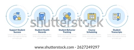 Student information management infographic 5 steps. Success support, course scheduling. Flow chart infochart. Editable vector info graphics icons