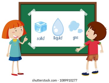 Student Learning State Matter illustration