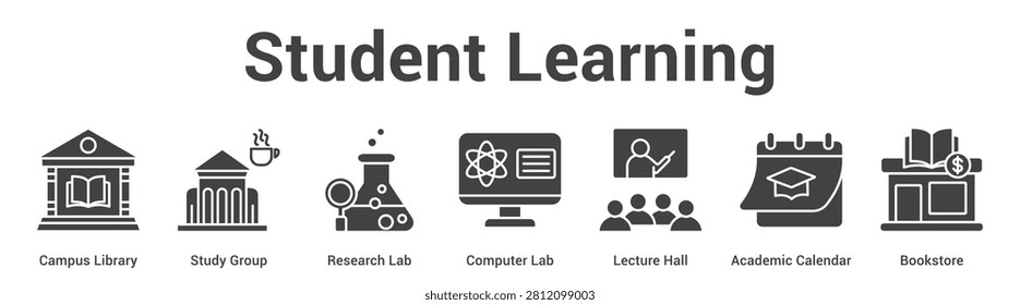 Student Learning web banner icon set vector illustration concept for business with icon of Campus Library, Study Group, Research Lab, Computer Lab, Lecture Hall, Acade.