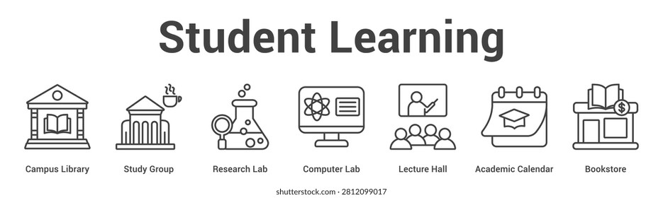 Student Learning web banner icon set vector illustration concept for business with icon of Campus Library, Study Group, Research Lab, Computer Lab, Lecture Hall, Acade.