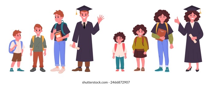 Students growing up. Male and female school students education stages from elementary to high school and school graduation flat vector illustration set. Boy and girl of different school grades