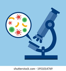 Erforschung von Bakterien und Mikroorganismen mit medizinischem Mikroskop, Vektorgrafik. Mikrobiologie.
