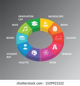 Study Infographics vector design. Timeline concept include graduation cap, microscope, brain icons. Can be used for report, presentation, diagram, web design.