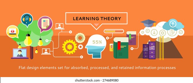 22,882 Learning Theories Images, Stock Photos & Vectors | Shutterstock