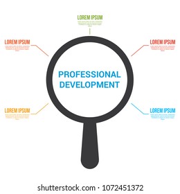 Studying Concept: Magnifying Optical Glass With Words Professional Development. Vector illustration