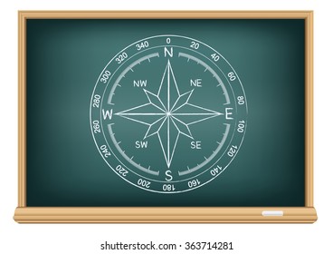 Studying geography. Compass wind rose on education blackboard on a white background. The dial and the scale shows North South East West directions