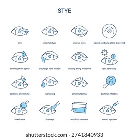 Stye symptoms, diagnostic and treatment vector icon set
