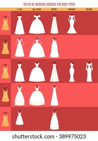 Styles of wedding dresses (a-line, ball gown, empire, mermaid,column) for different types of figures. Types of female figures: rectangle, triangle, inverted triangle, hourglass, round.