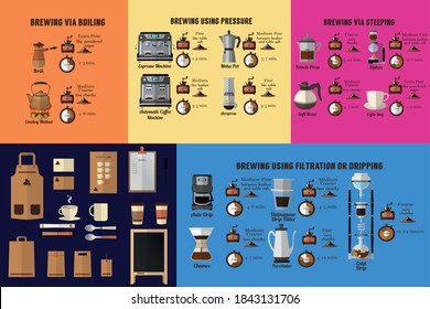 Stylish bright coffee set. Step-by-step guide to making a hot delicious Cup of drink for Breakfast. Instructions for making coffee. coffee menu. coffee card. 