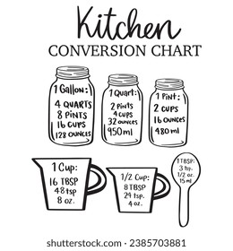Stylish , fashionable  and awesome Kitchen typography art and illustrator