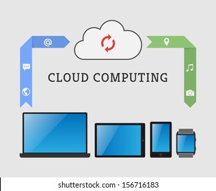Stylish Minimal Cloud Computing Scheme