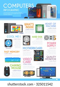 Stylish vector infographics on the theme of personal computers and accessories, sell computer hardware, tripled the computer. Modern flat design.