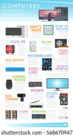 Stylish vector infographics on the theme of personal computers and accessories, sell computer hardware, tripled the computer. Modern flat design.