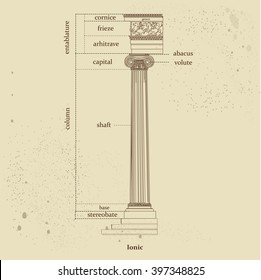 Stylized antique order. Greek columns