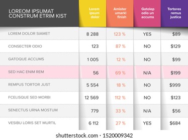 Stylized content data table template