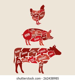 Stylized cuts of beef, pork and chicken 