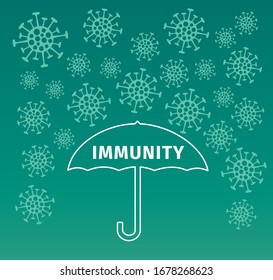 Stylized molecules of the coronavirus Covid fall like snow, they are blocked by the path of umbrellas with the inscription - Immunity. Symbol of protection against coronavirus. Vector art graphic