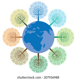 Stylized trees with handmade ornament and planet earth for your design.