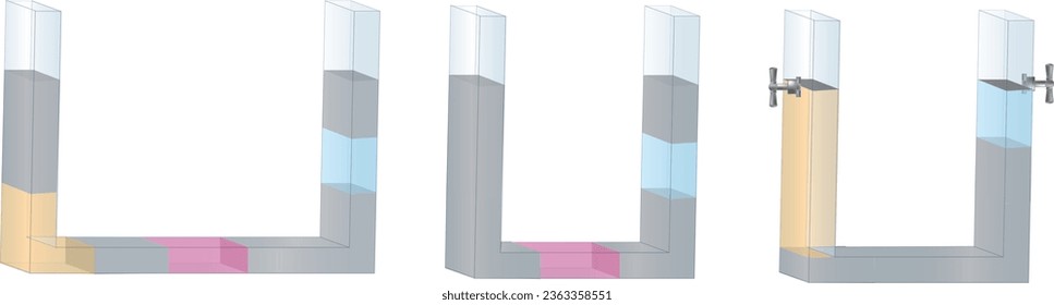 Sıvı basıncı, sıvı, basınç, su, hava, gaz, gaz basıncı, kap, beher, deney, görsel, fizik, kimya, ders, tüp, deney tüpü, Liquid Pressure, Liquid, Pressure, Water, Air, Gas, Gas Pressure, Container