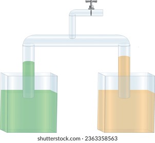 Sıvı basıncı, sıvı, basınç, su, hava, gaz, gaz basıncı, kap, beher, deney, görsel, fizik, kimya, ders, tüp, deney tüpü, Liquid Pressure, Liquid, Pressure, Water, Air, Gas, Gas Pressure, Container