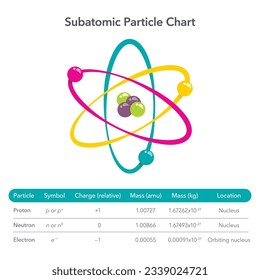 Subatomic Particle Chart educational vector illustration infographic