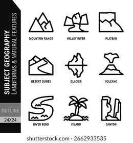 Themengebiet Geografie Landformen und Naturmerkmale Gliederungssymbolsätze