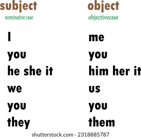 Subject and Object Pronouns .  Grade 4 Website