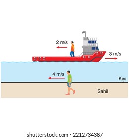 Subject of physics, relative and compound motion, vector illustration