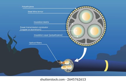 Submarine Power Cable Diagram vector illustration, submarine (undersea) communications cable structure with component explaining, industry and technology