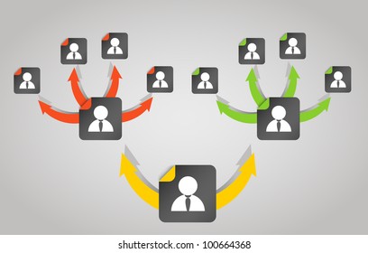 Subordination abstract scheme
