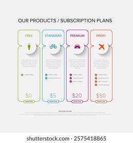 Subscription plan comparison chart displayed with four options: Free, Standard, Premium, and Profi, each with distinct pricing and features. The chart visually differentiates plans by icons and colors