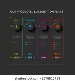 Subscription plan dark comparison chart displayed with four options: Free, Standard, Premium, Profi, each with distinct pricing and features. Chart visually differentiates plans by icons and colors