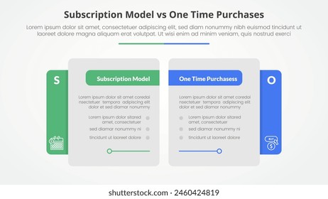 Abonnement vs One Time Purchase versus Comparison Gegenüber Infografik-Konzept für Diapräsentation mit kreativer großer Tischseite mit flacher Vektorgrafik